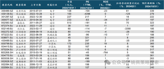 华创策略：股市很可能成为本轮承接流动性的主战场-第47张图片-车辆报废_报废车厂_报废汽车回收_北京报废车-「北京报废汽车解体中心」