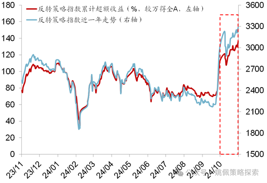 华创策略：股市很可能成为本轮承接流动性的主战场-第49张图片-车辆报废_报废车厂_报废汽车回收_北京报废车-「北京报废汽车解体中心」