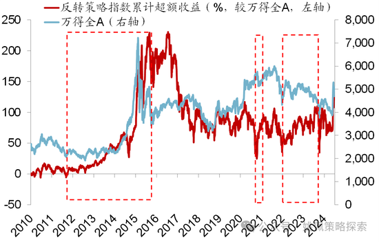 华创策略：股市很可能成为本轮承接流动性的主战场-第50张图片-车辆报废_报废车厂_报废汽车回收_北京报废车-「北京报废汽车解体中心」