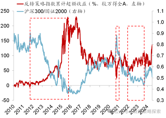 华创策略：股市很可能成为本轮承接流动性的主战场-第51张图片-车辆报废_报废车厂_报废汽车回收_北京报废车-「北京报废汽车解体中心」