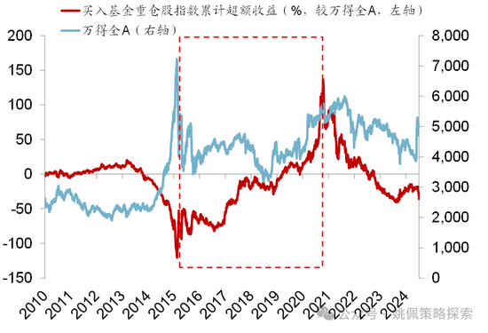 华创策略：股市很可能成为本轮承接流动性的主战场-第55张图片-车辆报废_报废车厂_报废汽车回收_北京报废车-「北京报废汽车解体中心」