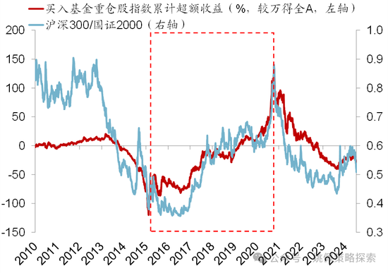 华创策略：股市很可能成为本轮承接流动性的主战场-第56张图片-车辆报废_报废车厂_报废汽车回收_北京报废车-「北京报废汽车解体中心」