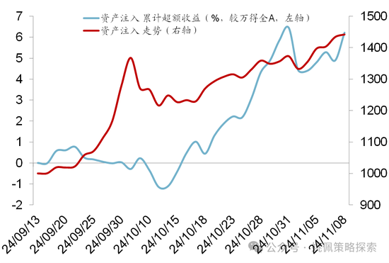 华创策略：股市很可能成为本轮承接流动性的主战场-第59张图片-车辆报废_报废车厂_报废汽车回收_北京报废车-「北京报废汽车解体中心」