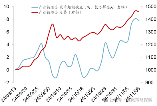 华创策略：股市很可能成为本轮承接流动性的主战场-第66张图片-车辆报废_报废车厂_报废汽车回收_北京报废车-「北京报废汽车解体中心」