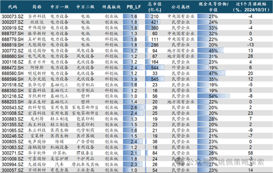 华创策略：股市很可能成为本轮承接流动性的主战场-第70张图片-车辆报废_报废车厂_报废汽车回收_北京报废车-「北京报废汽车解体中心」