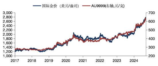 华安基金：金价高位震荡，后续关注美国通胀-第1张图片-车辆报废_报废车厂_报废汽车回收_北京报废车-「北京报废汽车解体中心」