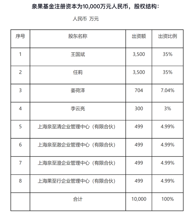 董事长失联？泉果基金：任莉因个人原因暂不能履职，暂由王国斌代行董事长职务-第2张图片-车辆报废_报废车厂_报废汽车回收_北京报废车-「北京报废汽车解体中心」