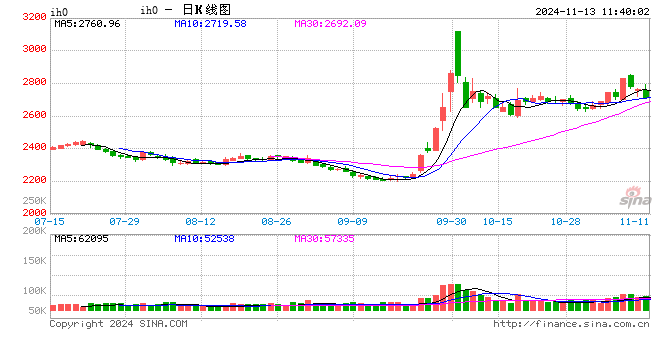 光大期货：11月13日金融日报-第2张图片-车辆报废_报废车厂_报废汽车回收_北京报废车-「北京报废汽车解体中心」