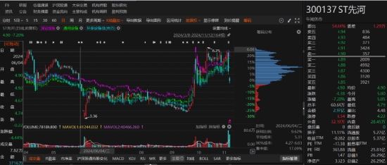 ST先河因违规信披被行政处罚！-第1张图片-车辆报废_报废车厂_报废汽车回收_北京报废车-「北京报废汽车解体中心」