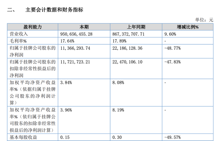 酒便利受困，酒类流通如何跨越多事之秋？-第5张图片-车辆报废_报废车厂_报废汽车回收_北京报废车-「北京报废汽车解体中心」