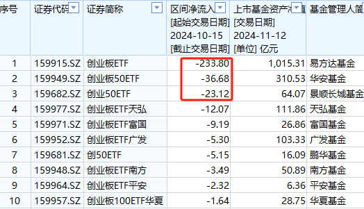 银华A500ETF上市以来资金净流入36亿元同类倒数第一-第5张图片-车辆报废_报废车厂_报废汽车回收_北京报废车-「北京报废汽车解体中心」