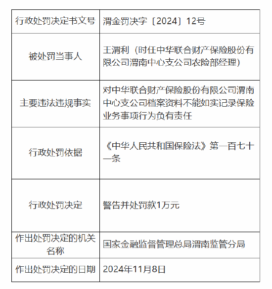 中华财险渭南中心支公司被罚11万元：因档案资料不能如实记录保险业务事项-第2张图片-车辆报废_报废车厂_报废汽车回收_北京报废车-「北京报废汽车解体中心」