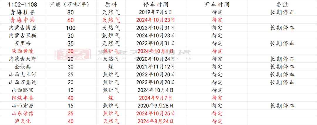 甲醇：海外供应部分回归-第4张图片-车辆报废_报废车厂_报废汽车回收_北京报废车-「北京报废汽车解体中心」