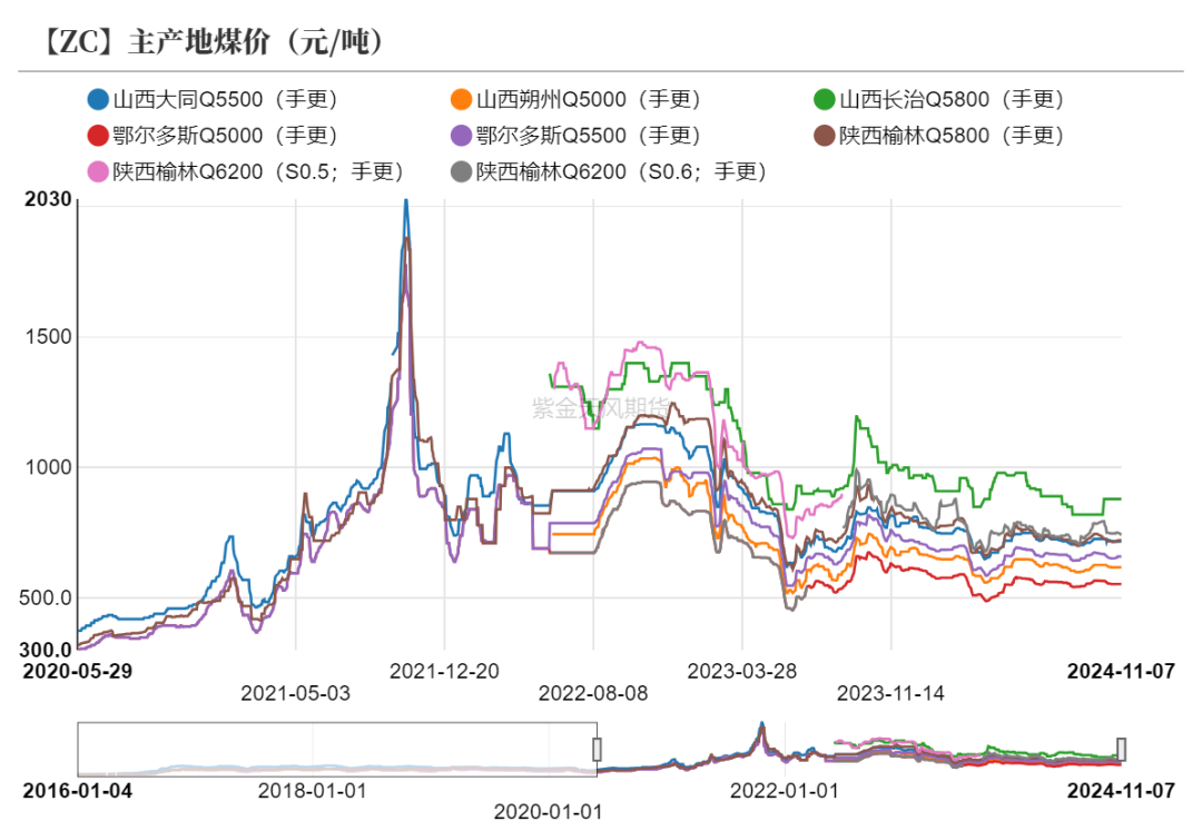 甲醇：海外供应部分回归-第7张图片-车辆报废_报废车厂_报废汽车回收_北京报废车-「北京报废汽车解体中心」