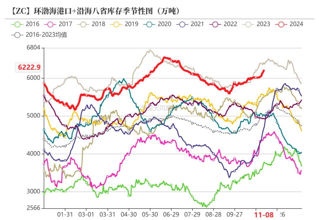 甲醇：海外供应部分回归-第9张图片-车辆报废_报废车厂_报废汽车回收_北京报废车-「北京报废汽车解体中心」