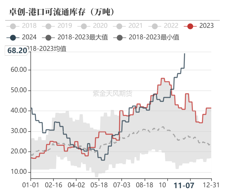 甲醇：海外供应部分回归-第25张图片-车辆报废_报废车厂_报废汽车回收_北京报废车-「北京报废汽车解体中心」