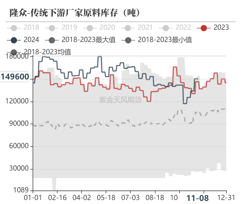 甲醇：海外供应部分回归-第29张图片-车辆报废_报废车厂_报废汽车回收_北京报废车-「北京报废汽车解体中心」