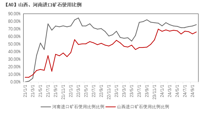 氧化铝：拐点何处寻-第7张图片-车辆报废_报废车厂_报废汽车回收_北京报废车-「北京报废汽车解体中心」