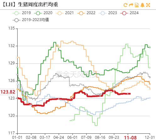 生猪：如何看待11月下半月行情？-第5张图片-车辆报废_报废车厂_报废汽车回收_北京报废车-「北京报废汽车解体中心」