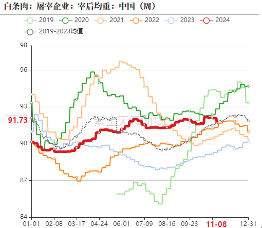 生猪：如何看待11月下半月行情？-第6张图片-车辆报废_报废车厂_报废汽车回收_北京报废车-「北京报废汽车解体中心」