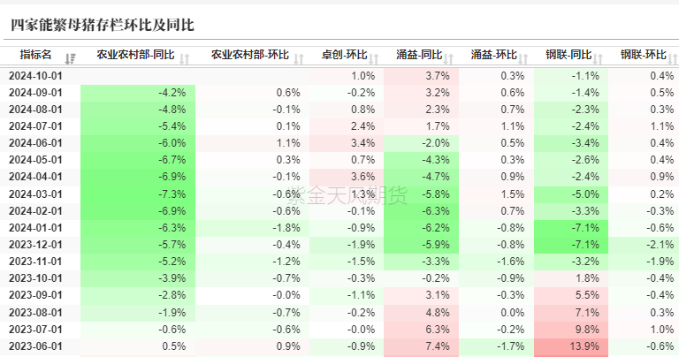 生猪：如何看待11月下半月行情？-第7张图片-车辆报废_报废车厂_报废汽车回收_北京报废车-「北京报废汽车解体中心」