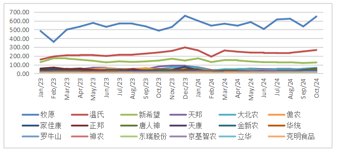 生猪：如何看待11月下半月行情？-第8张图片-车辆报废_报废车厂_报废汽车回收_北京报废车-「北京报废汽车解体中心」