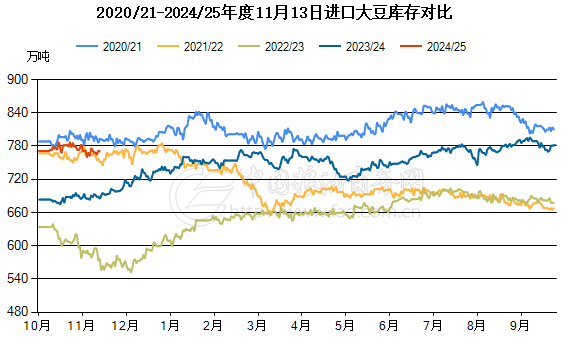 特朗普宣布将任命新环境保护署署长，为何豆油大幅下跌？-第4张图片-车辆报废_报废车厂_报废汽车回收_北京报废车-「北京报废汽车解体中心」