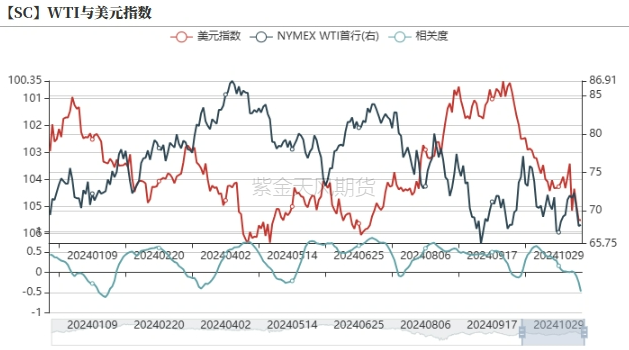 原油：特朗普交易再现-第5张图片-车辆报废_报废车厂_报废汽车回收_北京报废车-「北京报废汽车解体中心」