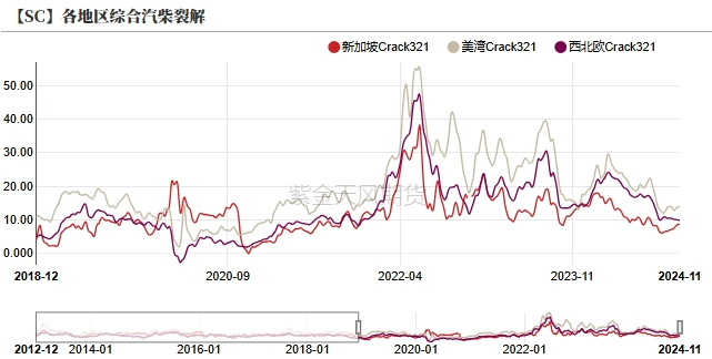 原油：特朗普交易再现-第10张图片-车辆报废_报废车厂_报废汽车回收_北京报废车-「北京报废汽车解体中心」