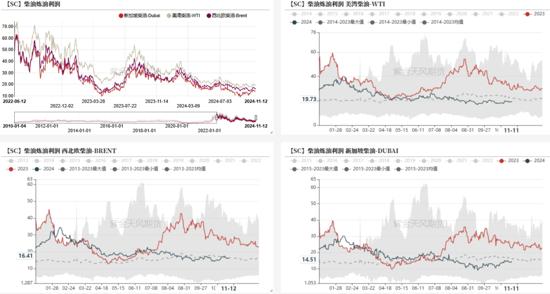 原油：特朗普交易再现-第15张图片-车辆报废_报废车厂_报废汽车回收_北京报废车-「北京报废汽车解体中心」