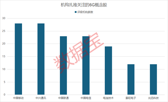 6G大消息！千亿巨头，罕见大涨-第2张图片-车辆报废_报废车厂_报废汽车回收_北京报废车-「北京报废汽车解体中心」