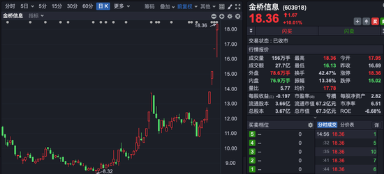 四连板大牛股，市盈率高达239倍！谁在买入？-第1张图片-车辆报废_报废车厂_报废汽车回收_北京报废车-「北京报废汽车解体中心」