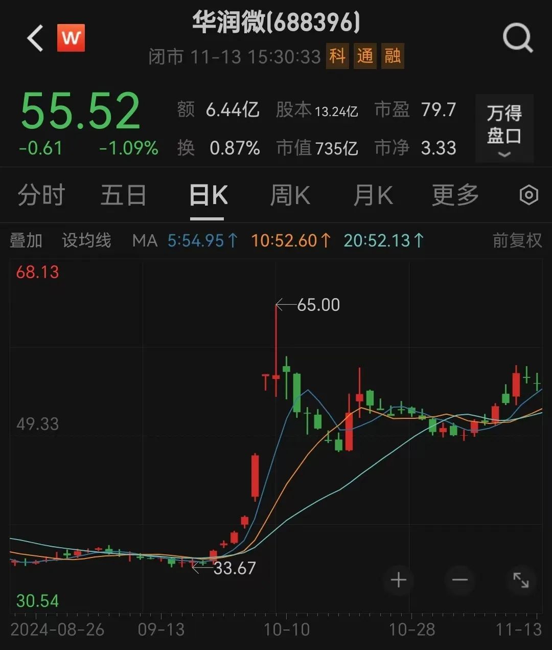 700亿芯片巨头，董事长辞职-第4张图片-车辆报废_报废车厂_报废汽车回收_北京报废车-「北京报废汽车解体中心」