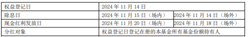 红利的风又来了？标普红利ETF（562060）显韧性，场内场外接力分红-第2张图片-车辆报废_报废车厂_报废汽车回收_北京报废车-「北京报废汽车解体中心」