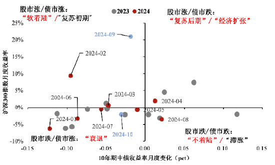 大咖研习社|国泰基金胡松：做有安全边际的价值投资-第2张图片-车辆报废_报废车厂_报废汽车回收_北京报废车-「北京报废汽车解体中心」