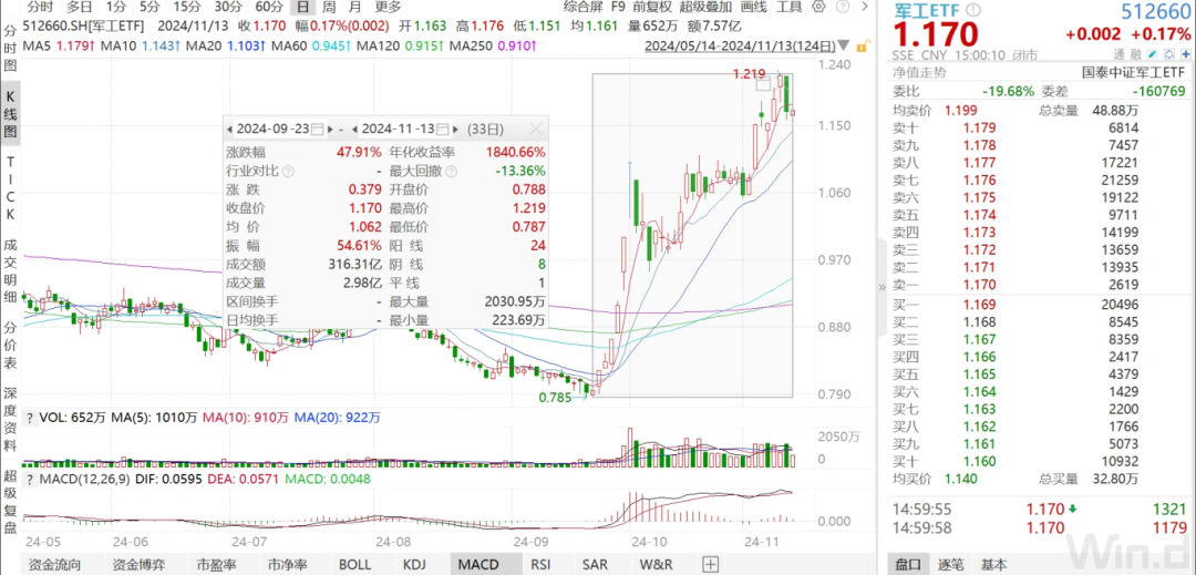 军工三季报承压，四季度有望拐点向上-第2张图片-车辆报废_报废车厂_报废汽车回收_北京报废车-「北京报废汽车解体中心」