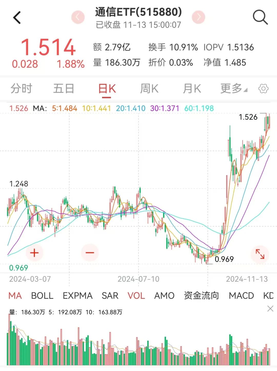 军工三季报承压，四季度有望拐点向上-第5张图片-车辆报废_报废车厂_报废汽车回收_北京报废车-「北京报废汽车解体中心」