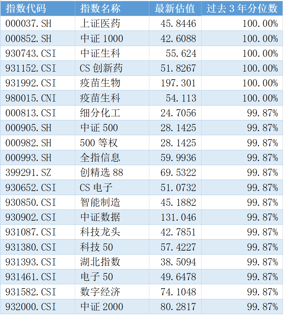 富国基金：高切低继续，挖掘下一个低位板块-第2张图片-车辆报废_报废车厂_报废汽车回收_北京报废车-「北京报废汽车解体中心」