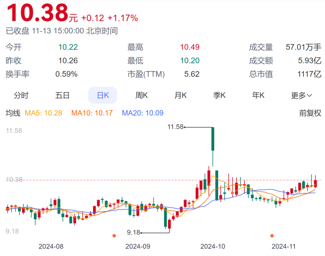 银行股被看好？年内超20家银行获大股东增持-第1张图片-车辆报废_报废车厂_报废汽车回收_北京报废车-「北京报废汽车解体中心」