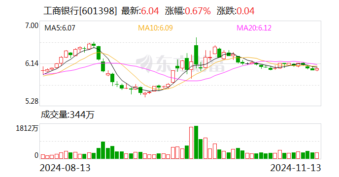 工行个人客户金融资产规模突破22万亿元-第1张图片-车辆报废_报废车厂_报废汽车回收_北京报废车-「北京报废汽车解体中心」