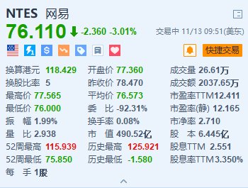 网易跌超3% 此前网传反腐名单“全灭”-第1张图片-车辆报废_报废车厂_报废汽车回收_北京报废车-「北京报废汽车解体中心」