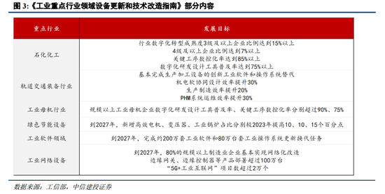 中信建投陈果：战略性重视 “两重”“两新”投资机遇-第5张图片-车辆报废_报废车厂_报废汽车回收_北京报废车-「北京报废汽车解体中心」