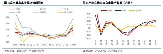 中信建投陈果：战略性重视 “两重”“两新”投资机遇-第8张图片-车辆报废_报废车厂_报废汽车回收_北京报废车-「北京报废汽车解体中心」