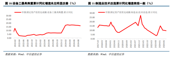 中信建投陈果：战略性重视 “两重”“两新”投资机遇-第10张图片-车辆报废_报废车厂_报废汽车回收_北京报废车-「北京报废汽车解体中心」