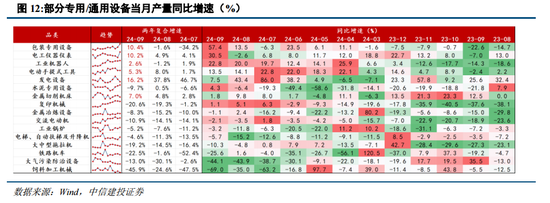 中信建投陈果：战略性重视 “两重”“两新”投资机遇-第11张图片-车辆报废_报废车厂_报废汽车回收_北京报废车-「北京报废汽车解体中心」