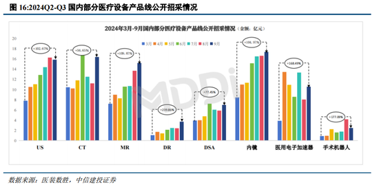 中信建投陈果：战略性重视 “两重”“两新”投资机遇-第14张图片-车辆报废_报废车厂_报废汽车回收_北京报废车-「北京报废汽车解体中心」