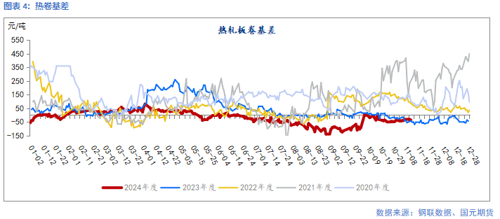 【钢材】靴子落地 钢价回归现实-第6张图片-车辆报废_报废车厂_报废汽车回收_北京报废车-「北京报废汽车解体中心」