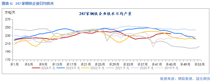 【钢材】靴子落地 钢价回归现实-第8张图片-车辆报废_报废车厂_报废汽车回收_北京报废车-「北京报废汽车解体中心」