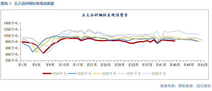 【钢材】靴子落地 钢价回归现实-第9张图片-车辆报废_报废车厂_报废汽车回收_北京报废车-「北京报废汽车解体中心」