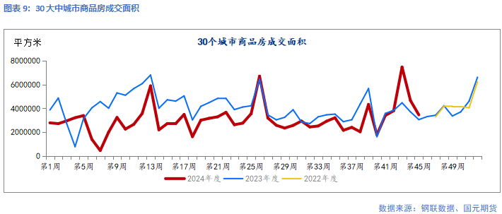 【钢材】靴子落地 钢价回归现实-第11张图片-车辆报废_报废车厂_报废汽车回收_北京报废车-「北京报废汽车解体中心」